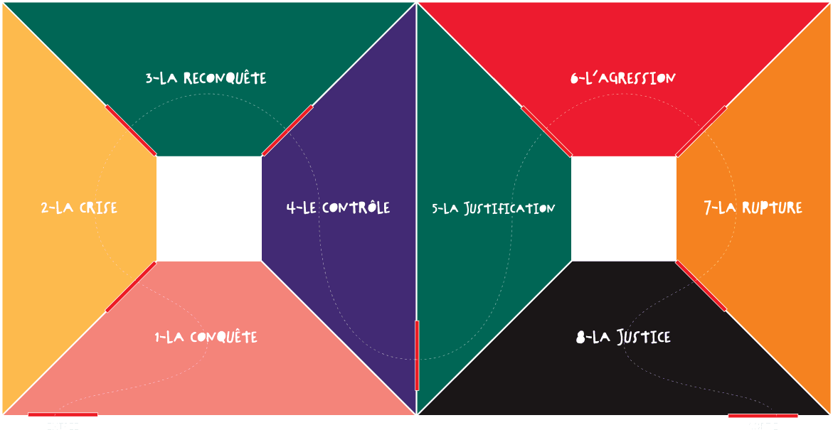 Couloir Violence Le Concept Cycle